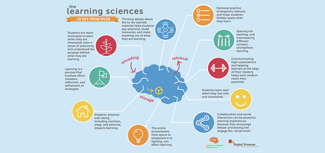 Introduction to the Learning Sciences